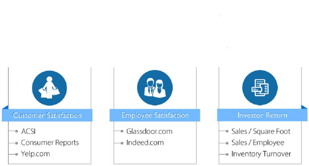 jobsscore